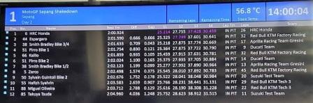 Stefan Bradl Tercepat di Tes MotoGP 2019 Sepang Hari Kedua 2 Stefan Bradl Tercepat di Tes MotoGP 2019 Sepang Hari Kedua